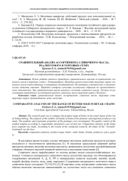СРАВНИТЕЛЬНЫЙ АНАЛИЗ АССОРТИМЕНТА СЛИВОЧНОГО МАСЛА, РЕАЛИЗУЕМОГО В ТОРГОВЫХ СЕТЯХ