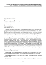 Методика обучения будущих преподавателей информатики интерактивным сетевым технологиям