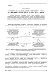 КОНЦЕПТУАЛЬНАЯ МОДЕЛЬ УПРАВЛЕНЧЕСКОГО УЧЕТА, АНАЛИЗА И ВНУТРЕННЕГО КОНТРОЛЯ В СТРОИТЕЛЬСТВЕ