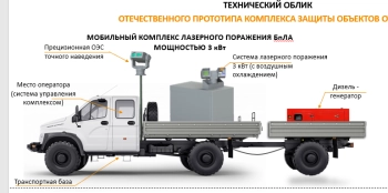 Облик АнтиДрон